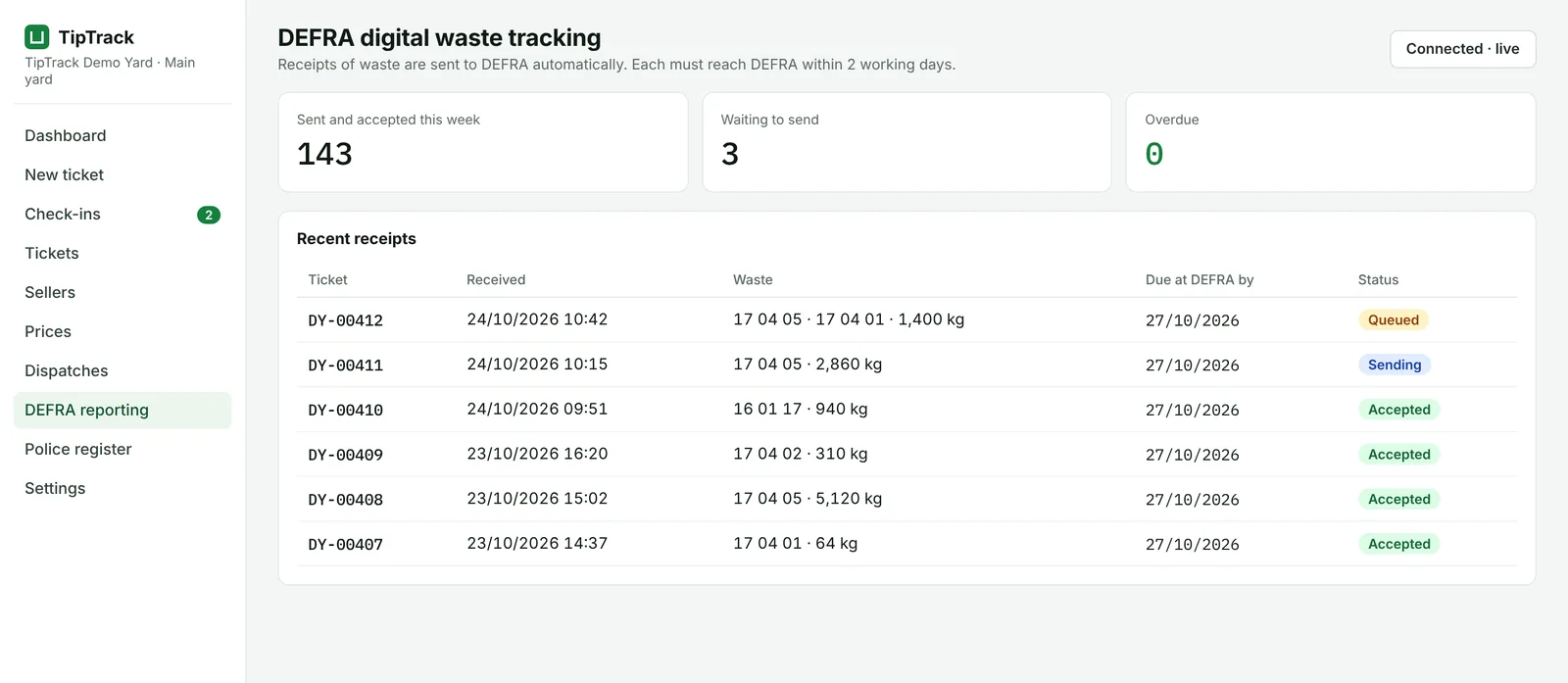 DEFRA reporting screen showing 143 loads accepted this week, 3 waiting and none overdue